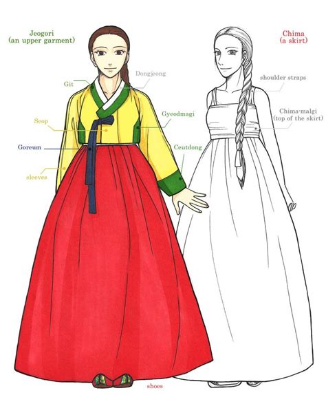 The Basic Composition Of Hanbok by Glimja on deviantART | 한국 드레스, 드레스 디자인 드로잉, 드레스 스케치