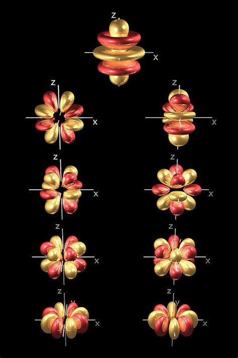 5g Electron Orbitals Photograph by Dr Mark J. Winter