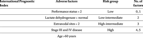 The Ann Arbor staging classification. | Download Scientific Diagram