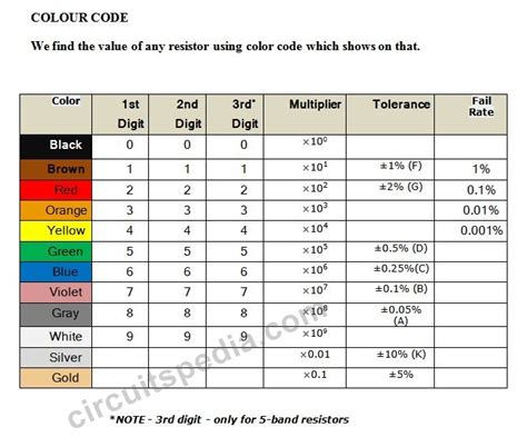 How To Read Colour Code Of Resistor , SMD Resistor Code. | Color coding ...