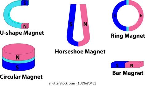 Different Types Magnets Royalty-Free Images, Stock Photos & Pictures | Shutterstock