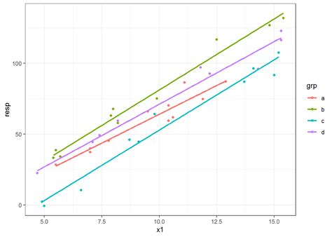 Add lines to scatter plot ggplot2 - jokerpartners