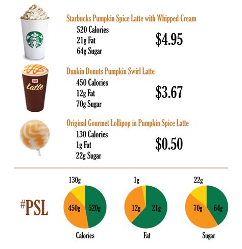 Dunkin Donuts Pumpkin Spice Coffee Nutrition Facts - Dunkin' Donuts Pumpkin Spice Ground Coffee ...