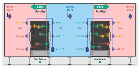 A Look at Data Center Cooling Technologies - AKCP Monitoring