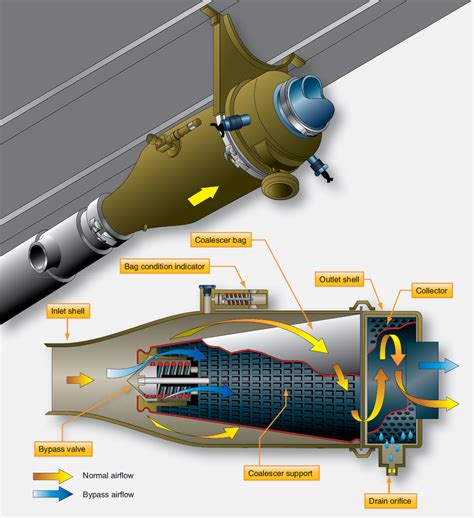 Aircraft Air Conditioning Systems | Aircraft Systems