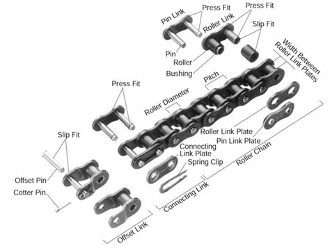 Industrial Roller Chain FAQ Guide: Features, Types, Applications and ...