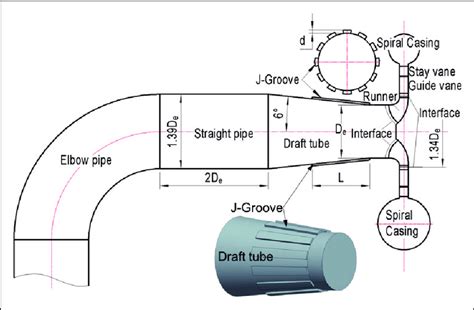 Schematic of the cross-sectional view of the Francis turbine. | Download Scientific Diagram