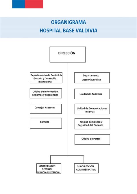 Organigrama