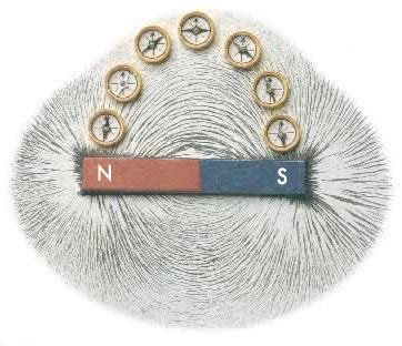 Magnetic Field | Multiwavelength Astronomy