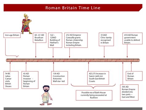 Roman timeline | The Romans | Pinterest | Timeline and Roman