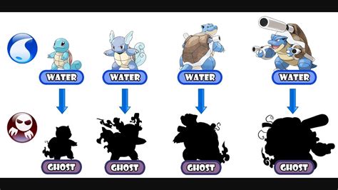 Mew Evolution Chart