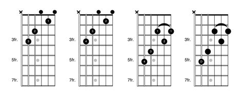 Guitar Barre Chords Chart