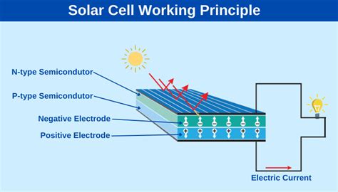 Solar Panel Diagram With Explanation Pdf