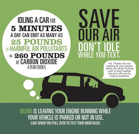 Infographic Design: Idling Car Pollution