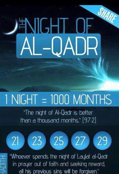 Laylatul Qadr [2024] | Dua, Surah, Story, Prayer, Quotes, Hadith