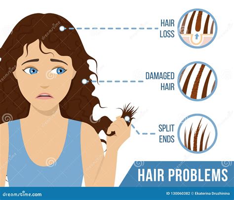 Hair care split ends stock vector. Illustration of damage - 130060382