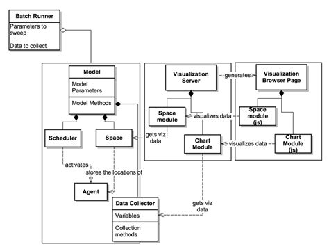 20+ uml infrastructure diagram - MartynHikmah