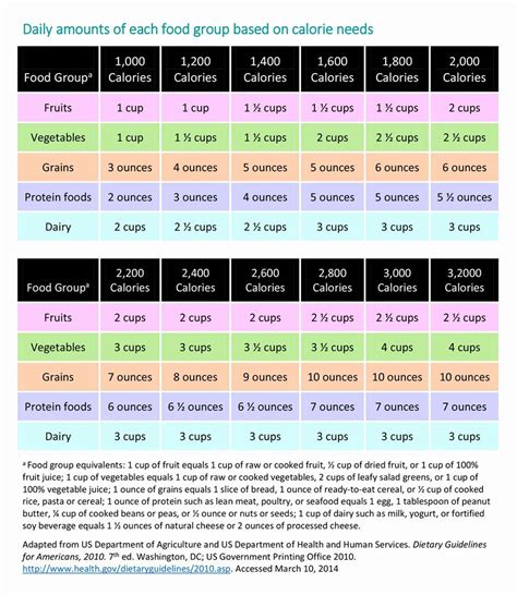 Pin on Editable Charts and Diagrams Templates