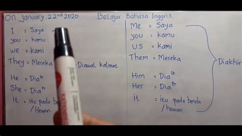 Belajar Bahasa Inggris Mudah Dipahami Untuk Pemula Youtube - Riset