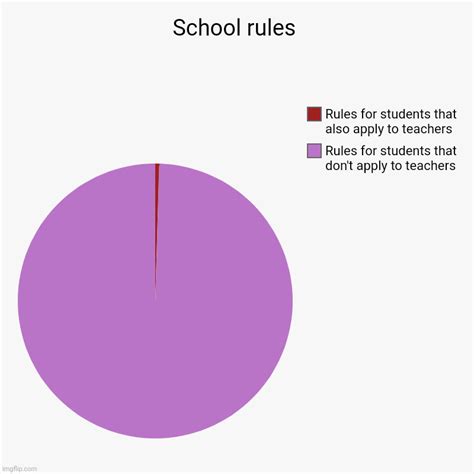 School rules - Imgflip
