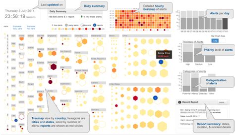 cybersecurity dashboard | Sean McKenna