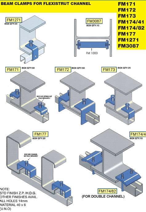 Patton Enterprise Pte Ltd - Products - Accessories - Beam Clamps