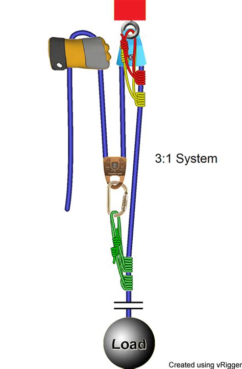 3 To 1 Pulley System Diagram - Wiring Diagram Database