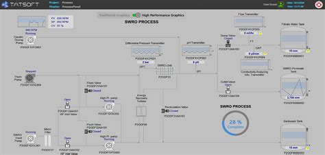 HMI - Tatsoft LLC | FrameworX