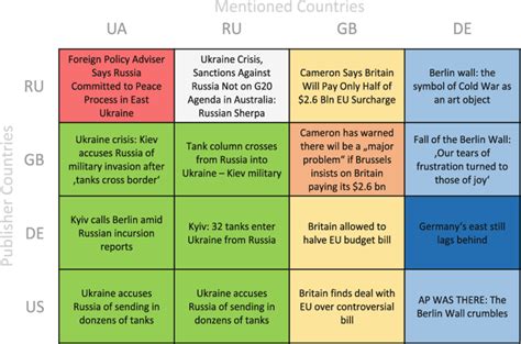 2 News overview to enable comparative news analysis in matrix-based ...