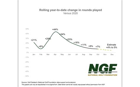 NGF Reports 2021 Will Top 2020’s Banner Season - Club + Resort Business