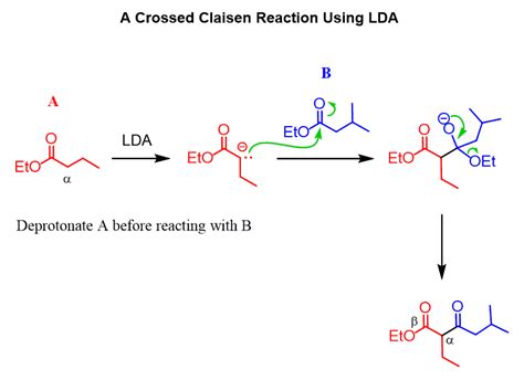 Crossed Claisen and Claisen Variation Reactions - Chemistry Steps