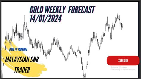 GOLD WEEKLY ANALYSIS - YouTube