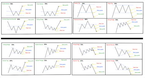 Technical Analysis For Beginners (The Ultimate Guide) - New Trader U