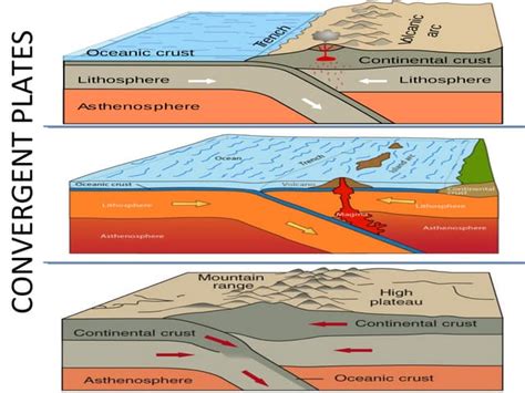 Convergent Boundaries | 6b.u5ch.com