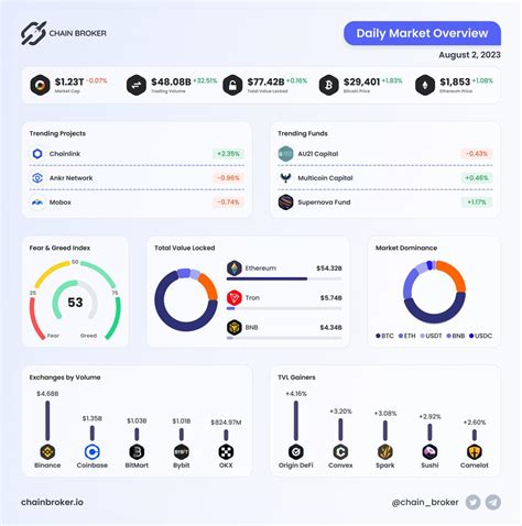 ChainLink (LINK) Price, Investors & Funding, Charts, Market Cap | Chain ...