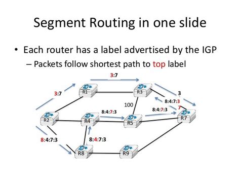 IPv6 Segment Routing : an end-to-end solution