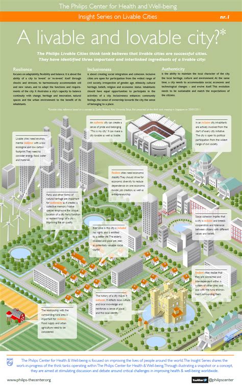 Urban design concept, Eco city, Sustainable city