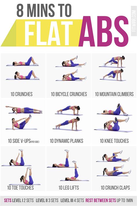 8 Minute Abs Workout for Women Poster | Abs workout, Easy ab workout, Abs workout for women