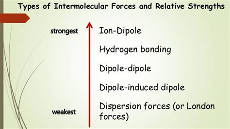 Chem 2 - Intermolecular Forces & Phases of Matter I