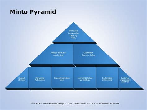 Minto Pyramid 03 PowerPoint Template | SlideUpLift