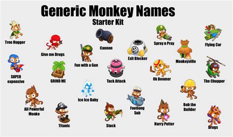 How to change monkey names btd6