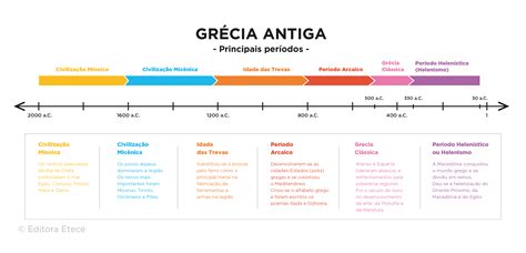 Grécia: Clima, cultura, economia e características