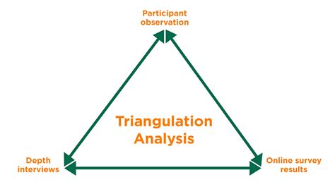 Triangulation | TLC | UTHSC