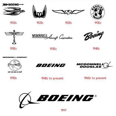 Boeing Logos - New Logo Pictures