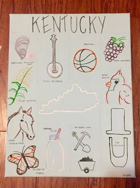 Kentucky Symbols | Etsy | Kentucky, Symbols, Etsy