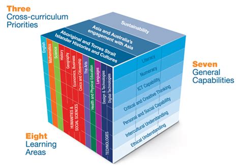 Curriculum