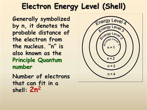 PPT - Electron Orbitals PowerPoint Presentation, free download - ID:650435