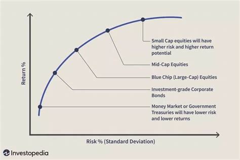 Asset Allocation Strategies to Reduce Portfolio Risk