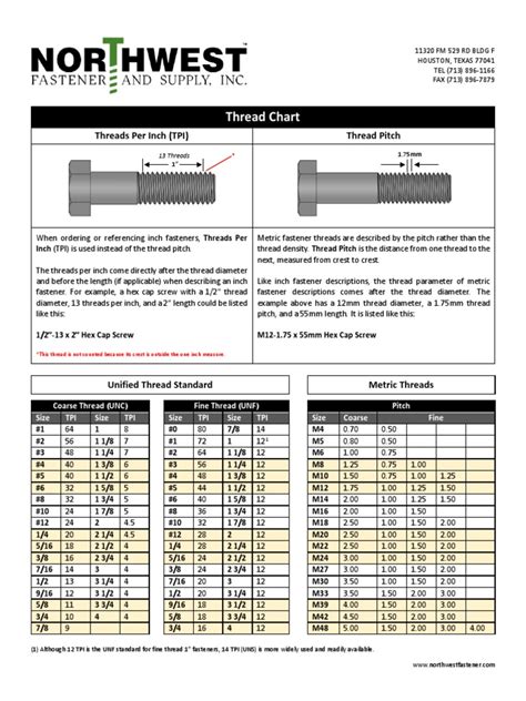 Unc Unf Metric Thread Chart Northwest Fastener | Machining | Mechanical ...