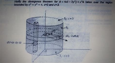 Solved we need to verify this using surface integral. need | Chegg.com